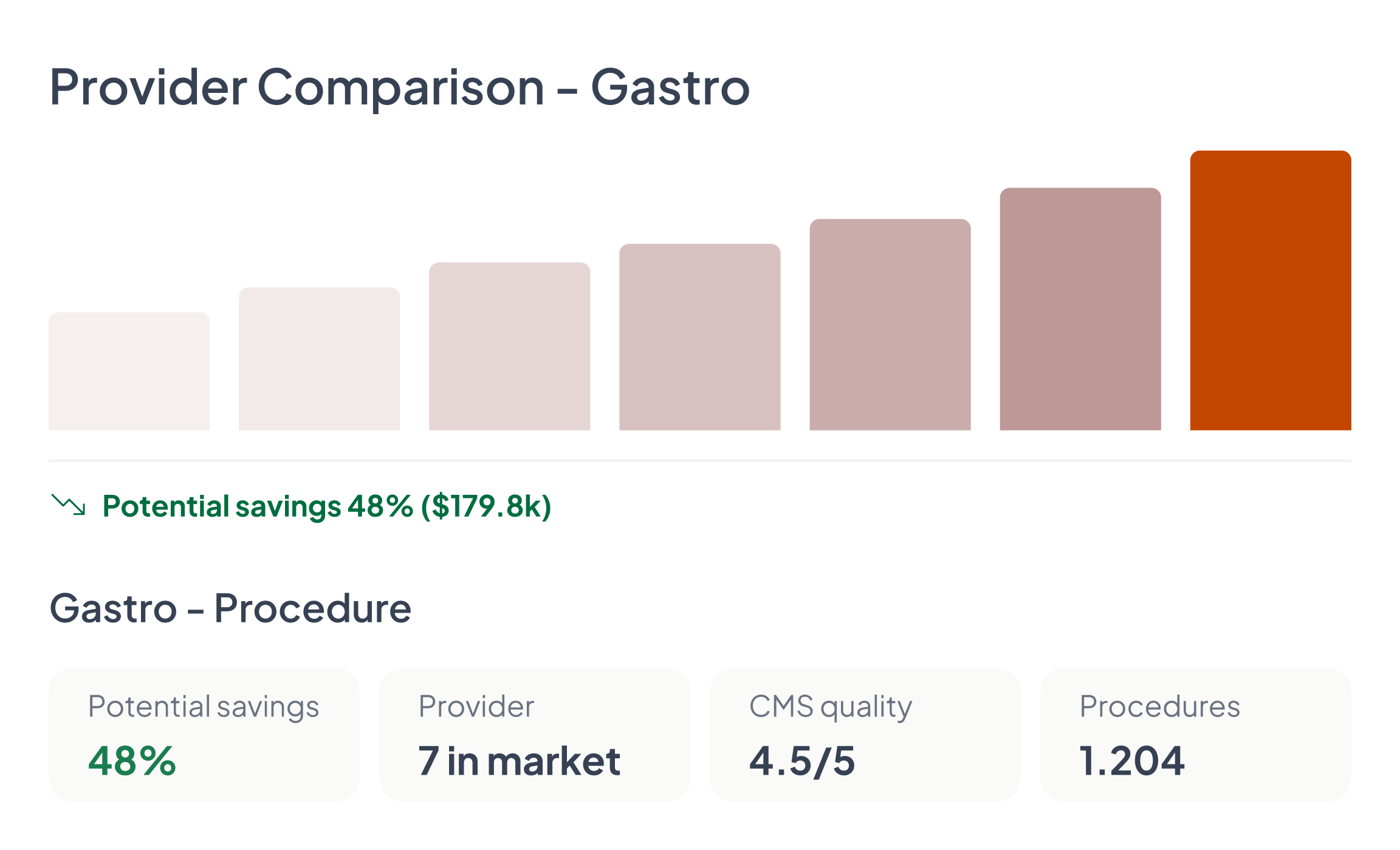 Provider comparison — Gastro