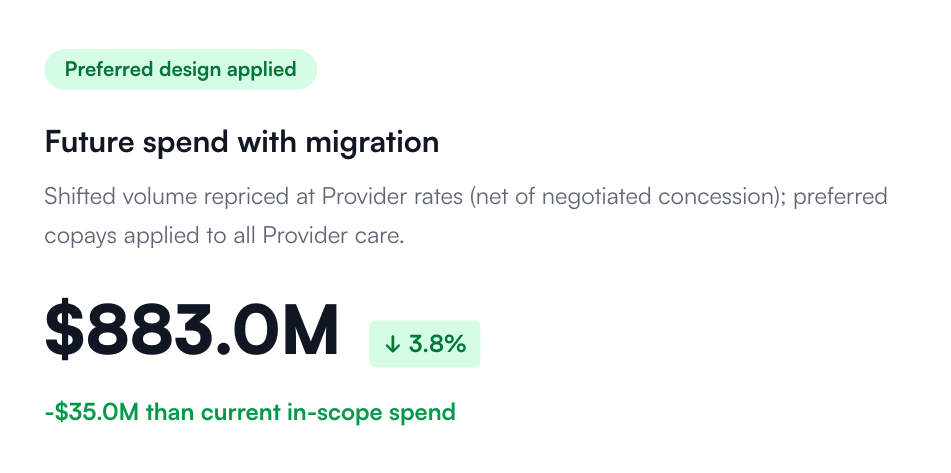 Future spend with migration — preferred design applied
