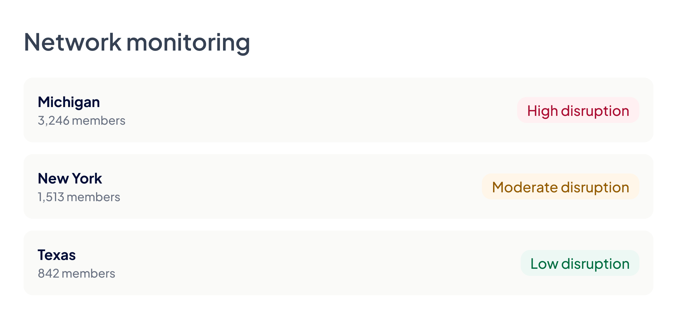 Network monitoring